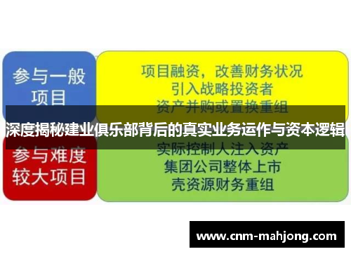 深度揭秘建业俱乐部背后的真实业务运作与资本逻辑 深度揭秘建业俱乐部背后的真实业务运作与资本逻辑