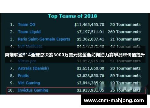 英雄联盟S14全球总决赛6000万美元奖金池如何助力赛事品牌价值提升 英雄联盟S14全球总决赛6000万美元奖金池如何助力赛事品牌价值提升